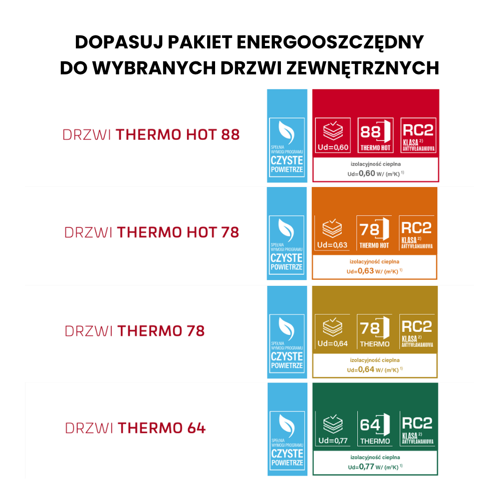 Drzwi ERKADO EBERN Model 5 / Dąb Średni Brąz / Pakiet THERMO HOT 88