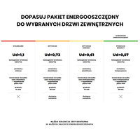 Drzwi PORTA THERMO LINE Model L.2 / Antracyt / Pakiet OPTIMUM